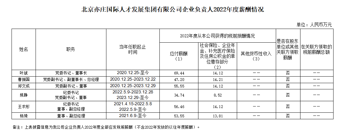 泛亚电竞有限公司企业负责人2022年度薪酬情况.jpg